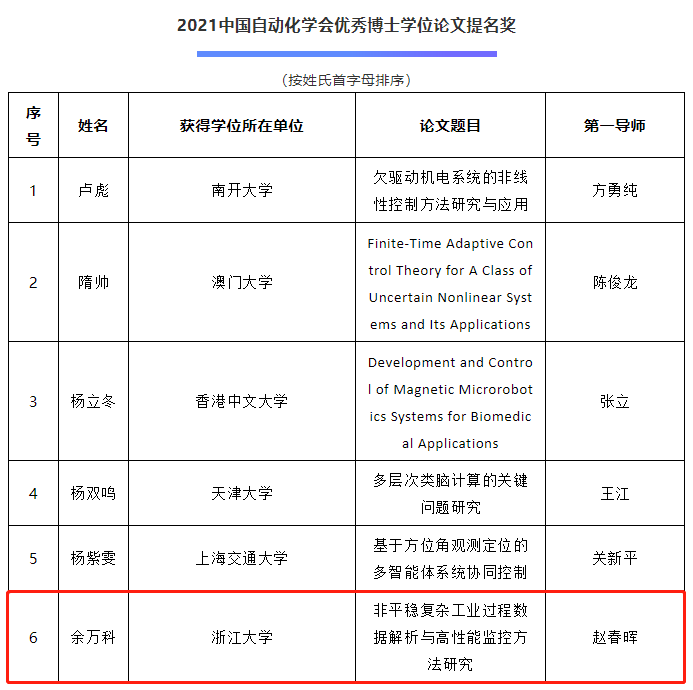 提名奖.png